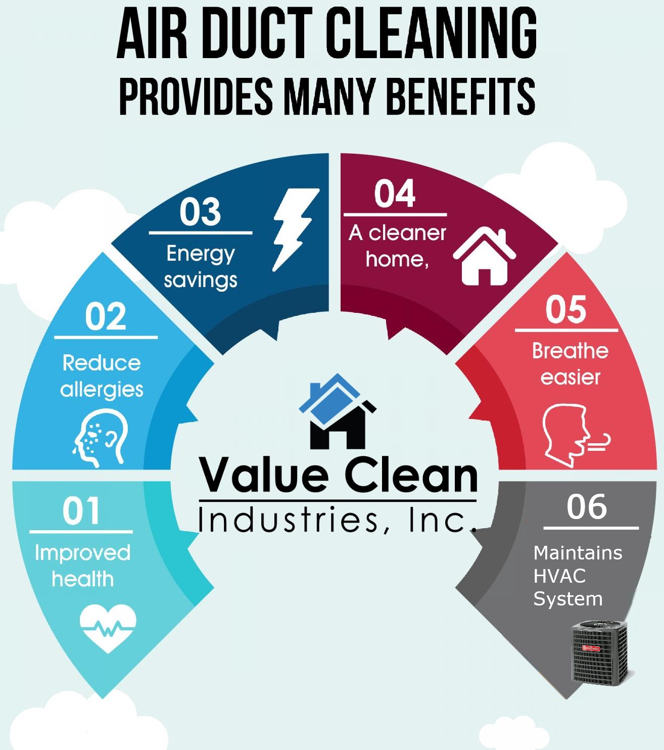 Benefits of HVAC Cleaning